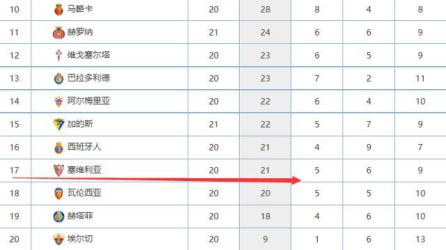 在本周中的欧冠小组赛，米兰主场1-3负于多特蒙德，小组出线的希望已经非常渺茫，这让米兰主帅皮奥利下课传闻不断。